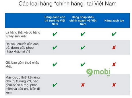 huong dan phan biet iphone chinh hang