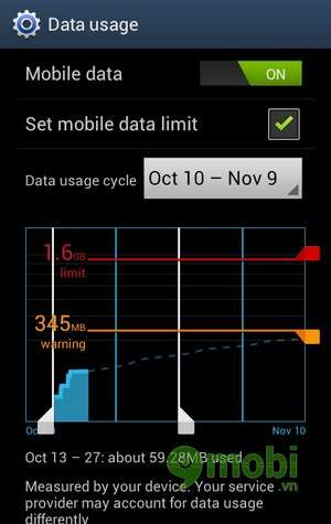 Quản lý lưu lượng 3G hàng tháng trên Android