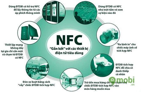 Tìm hiểu về công nghệ NFC tim hieu ve cong nghe nfc
