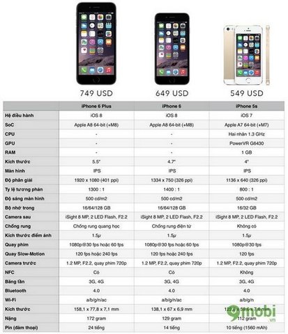 so sanh iphone 5s, iphone 6 và iphone 6 plus 